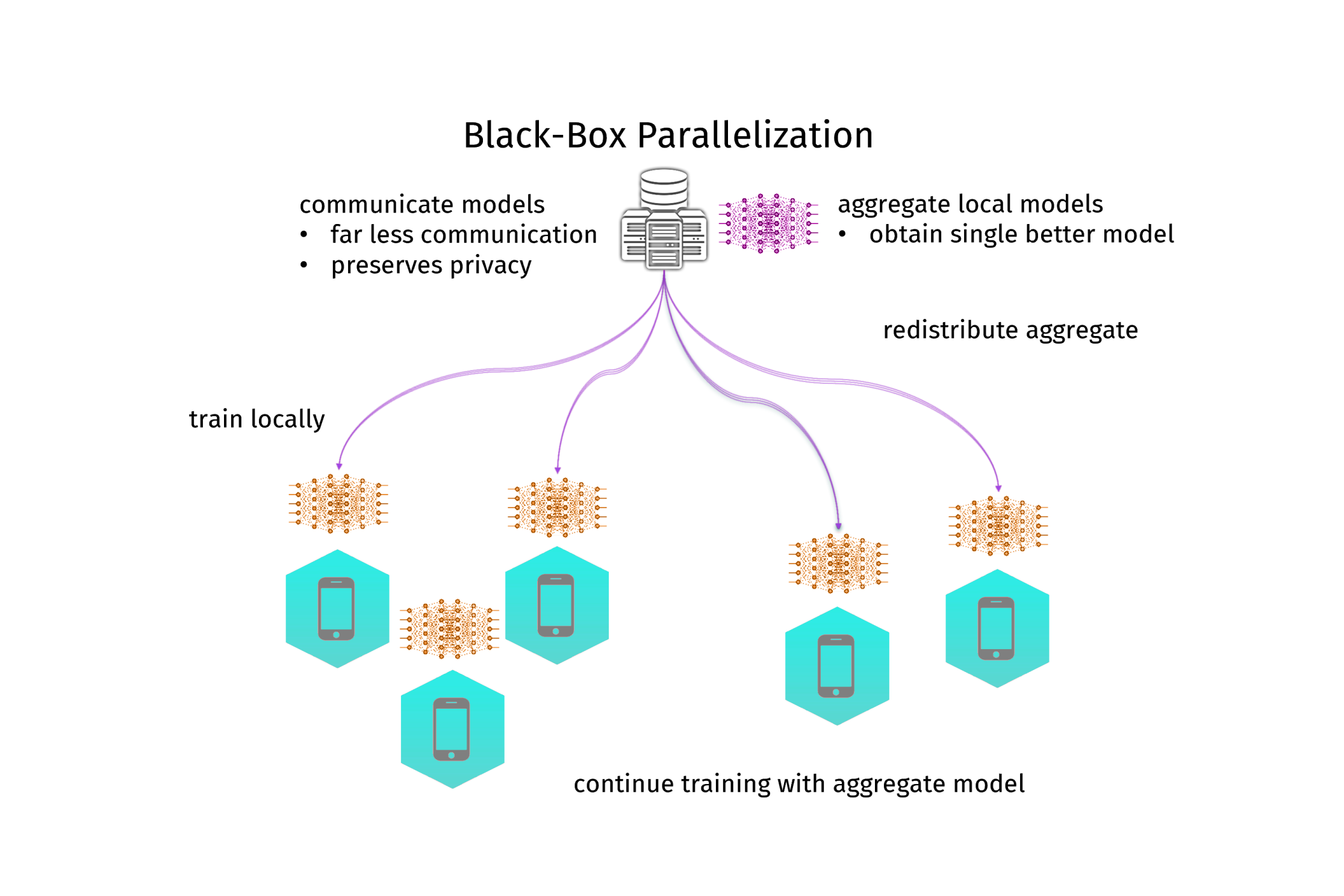 Schema of black-box parallelization