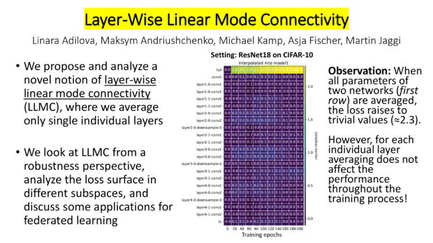Layer-Wise Linear Mode Connectivity